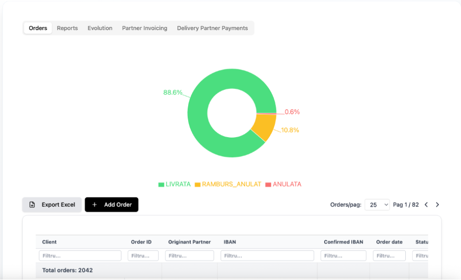 Orders Hub – statusuri și filtre