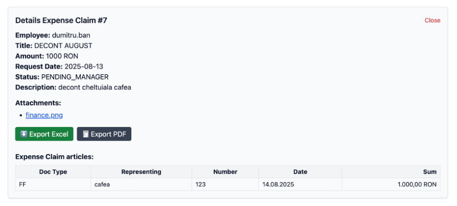 Formular cerere financiară